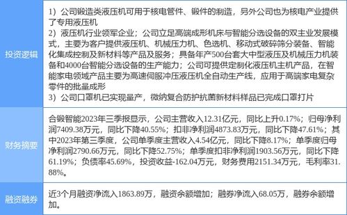 合锻智能涨停解析 核电、流感口罩与工业母机多概念簇动，智核信息引爆市场热情